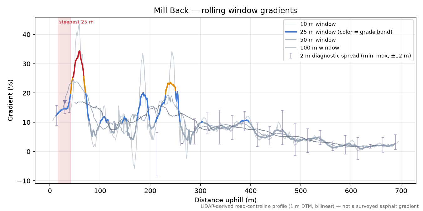 Mill Back rolling gradient profile