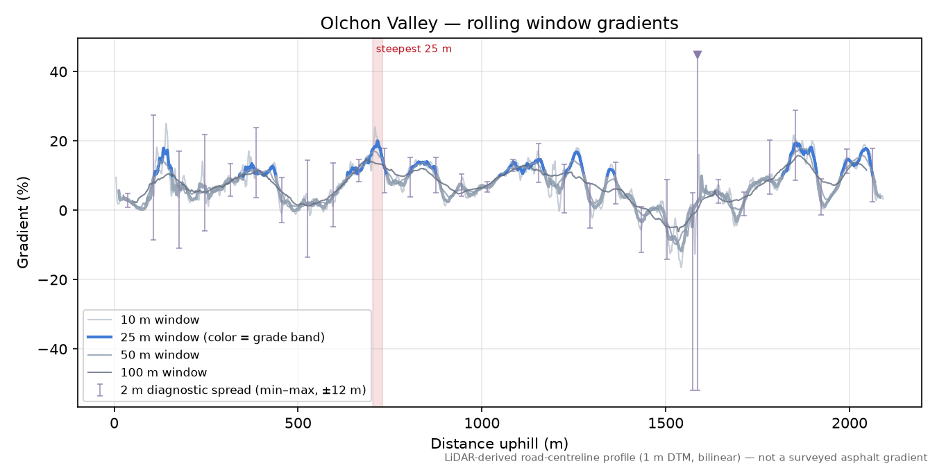 Olchon Valley rolling gradient profile