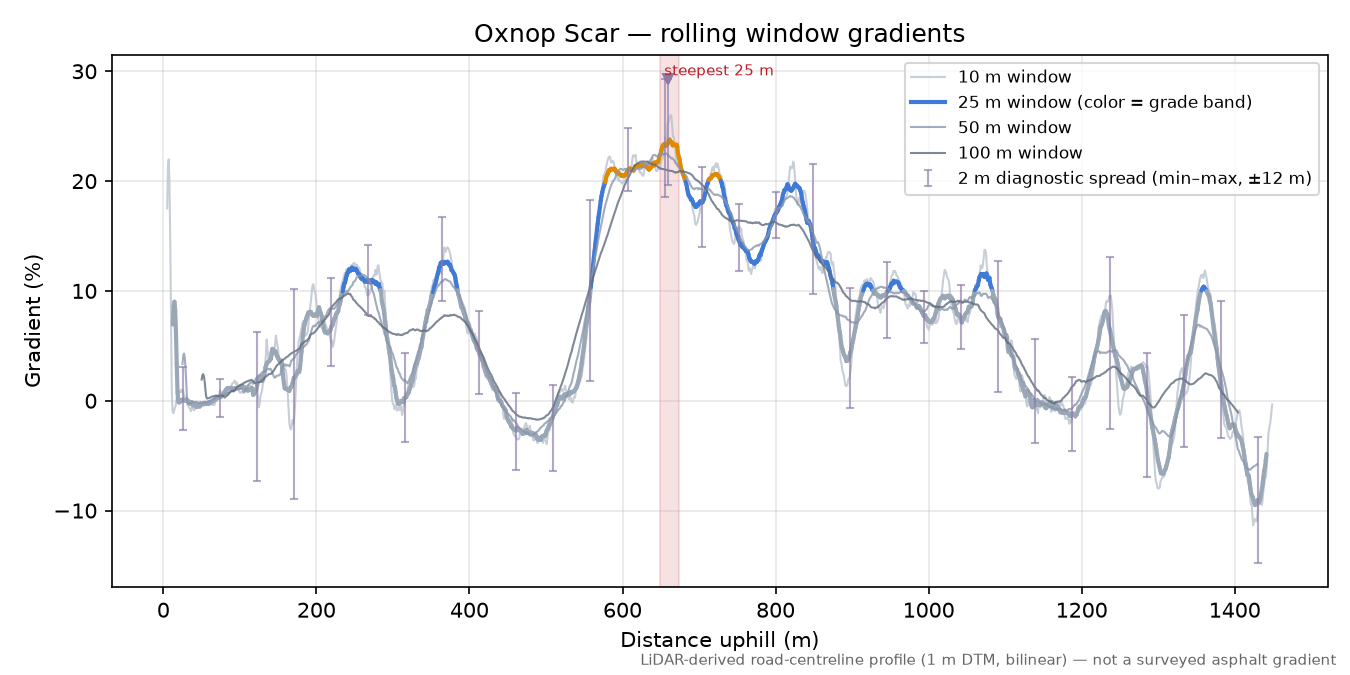 Oxnop Scar rolling gradient profile