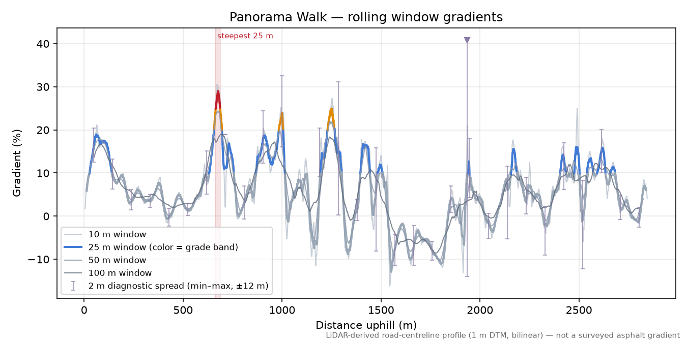 Panorama Walk rolling gradient profile