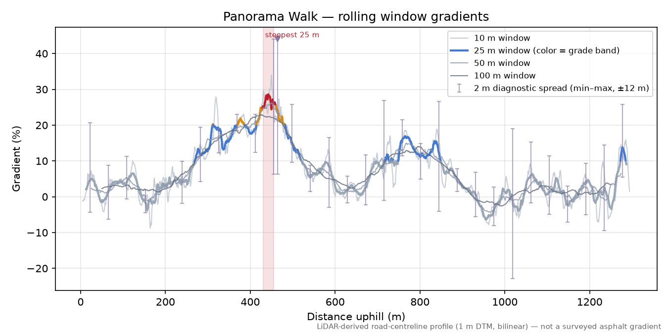 Panorama Walk rolling gradient profile