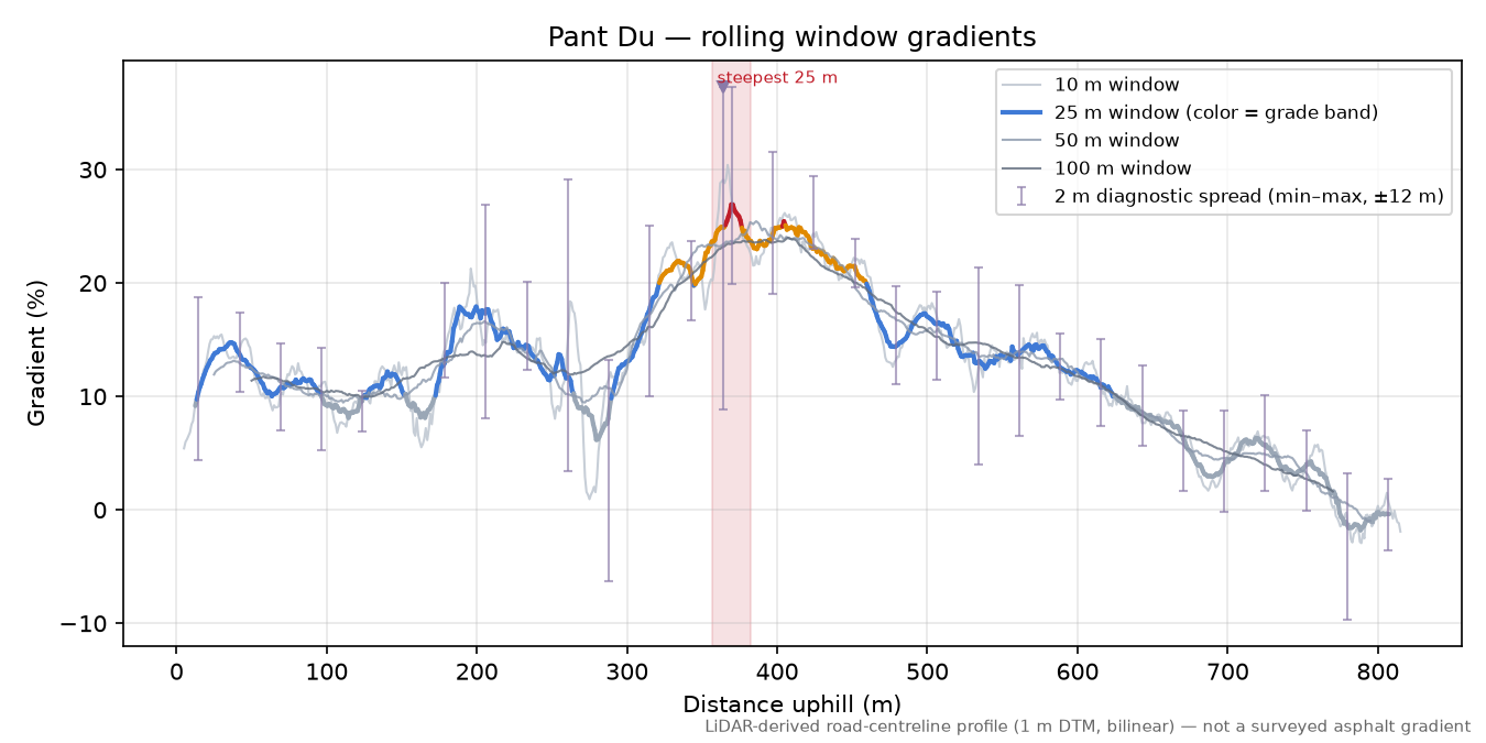 Pant Du rolling gradient profile