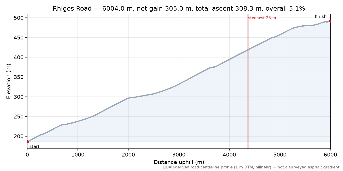 Rhigos Road elevation profile