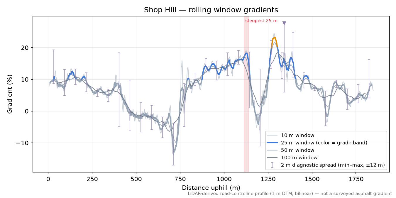 Shop Hill rolling gradient profile