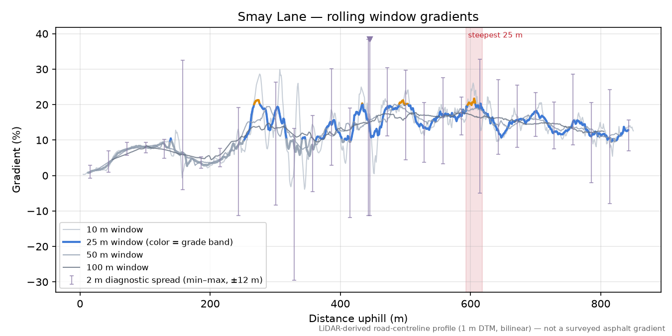 Smay Lane rolling gradient profile