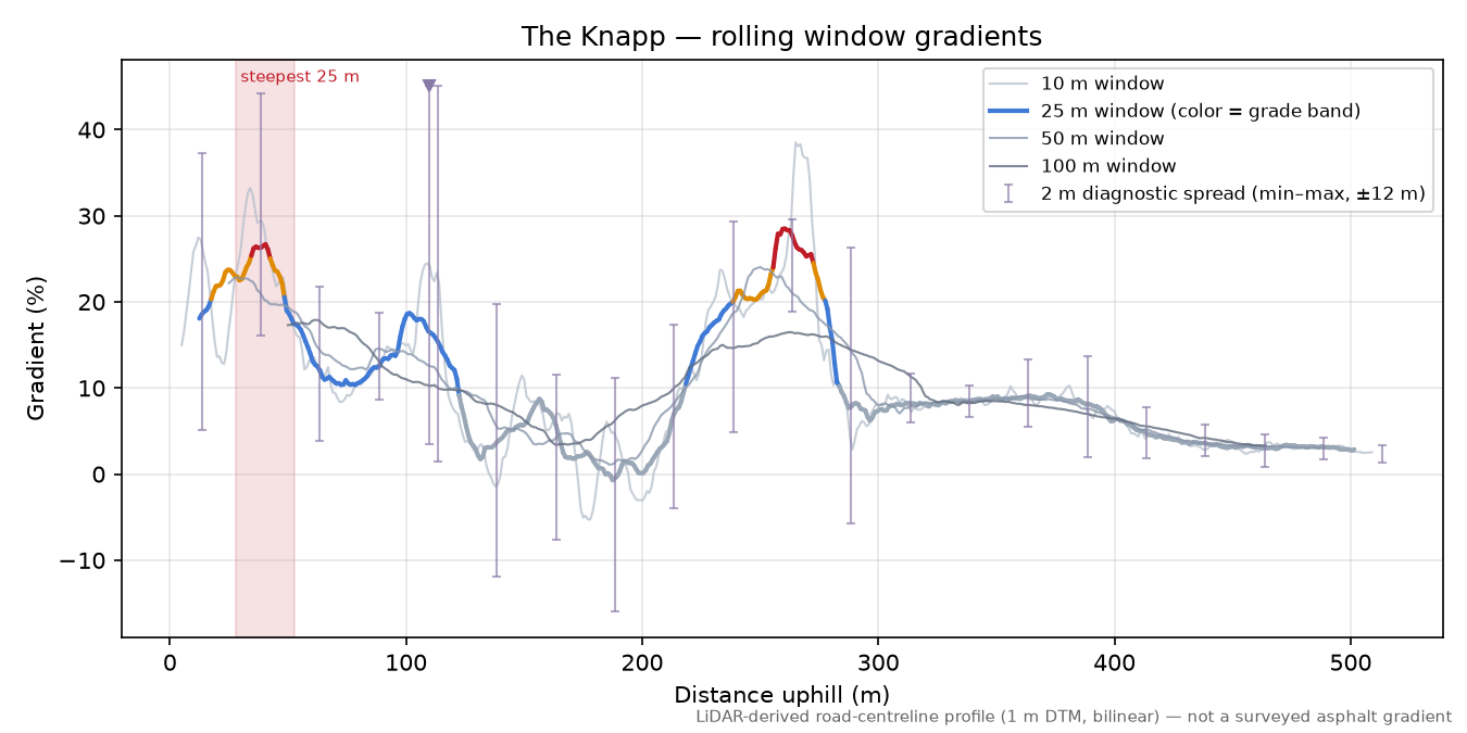 The Knapp rolling gradient profile