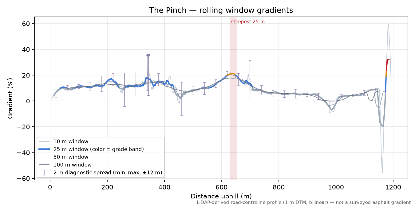 The Pinch rolling gradient profile