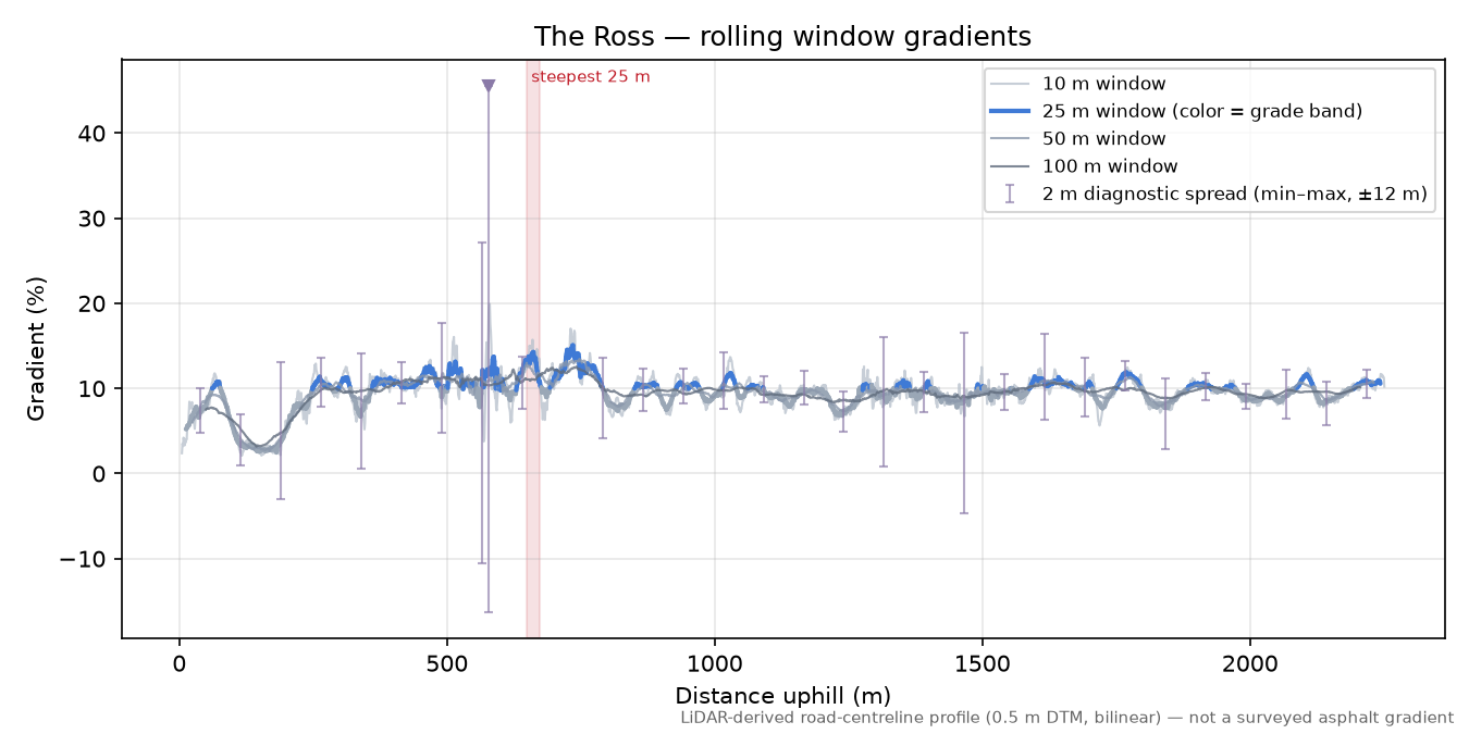 The Ross rolling gradient profile