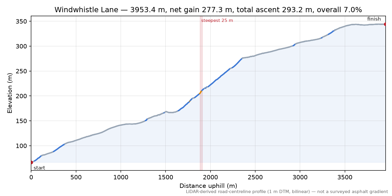 Windwhistle Lane elevation profile