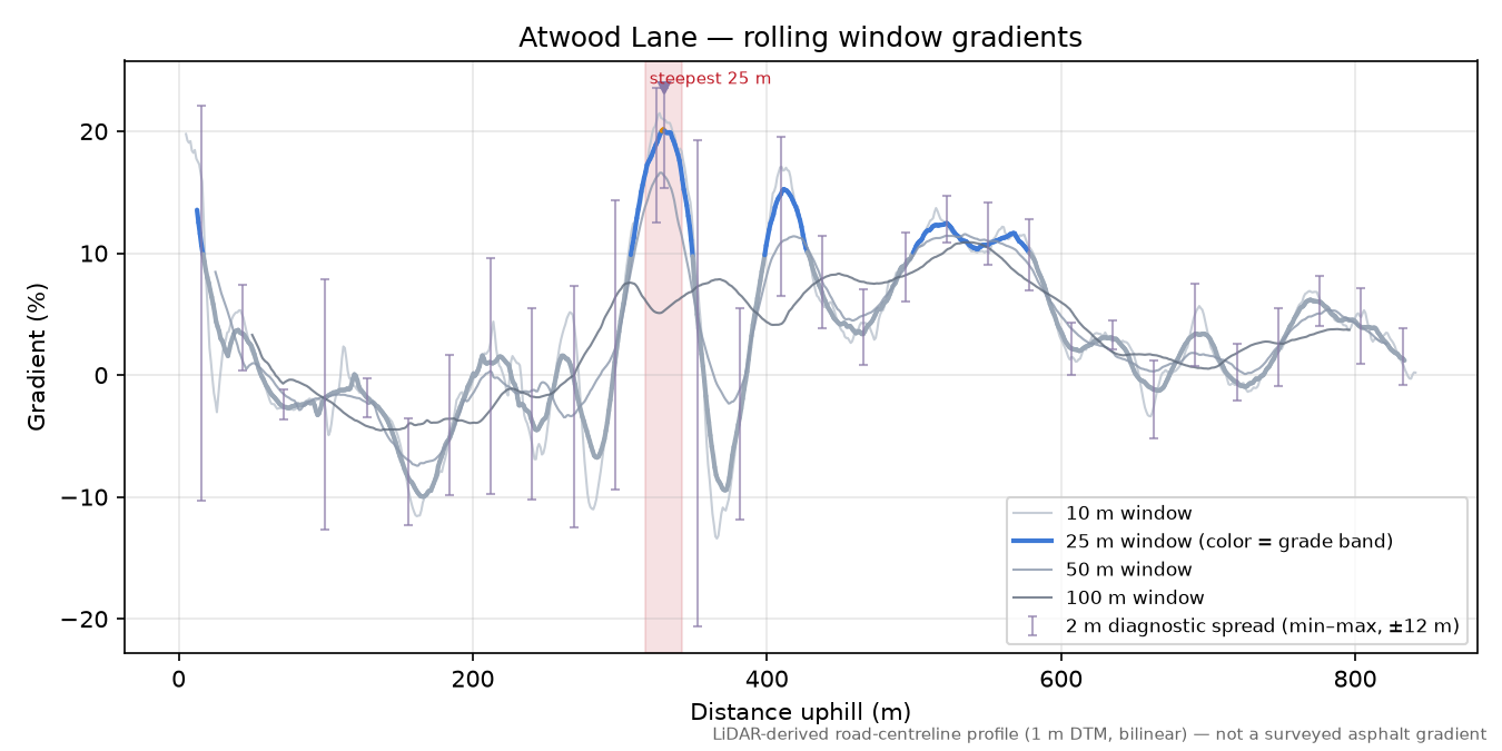Atwood Lane rolling gradient profile