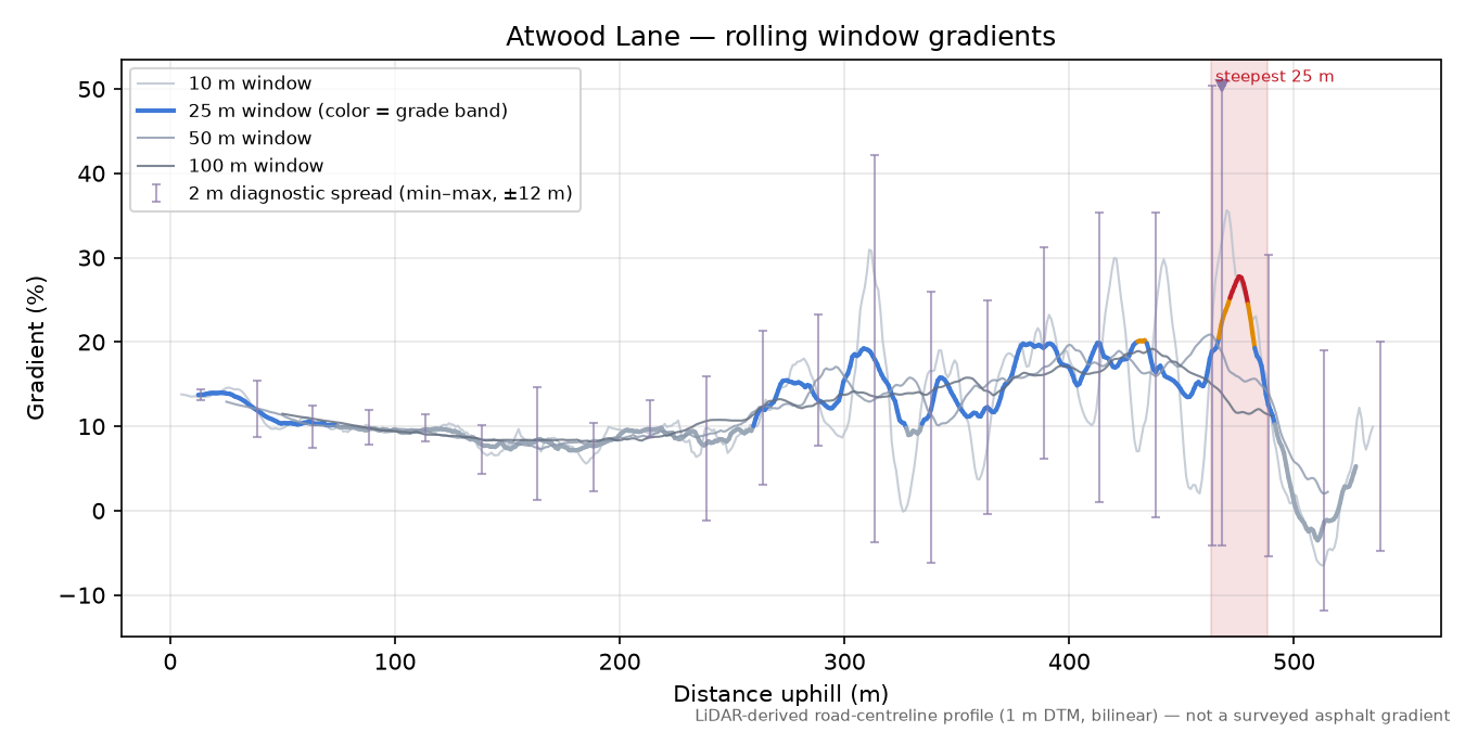 Atwood Lane rolling gradient profile