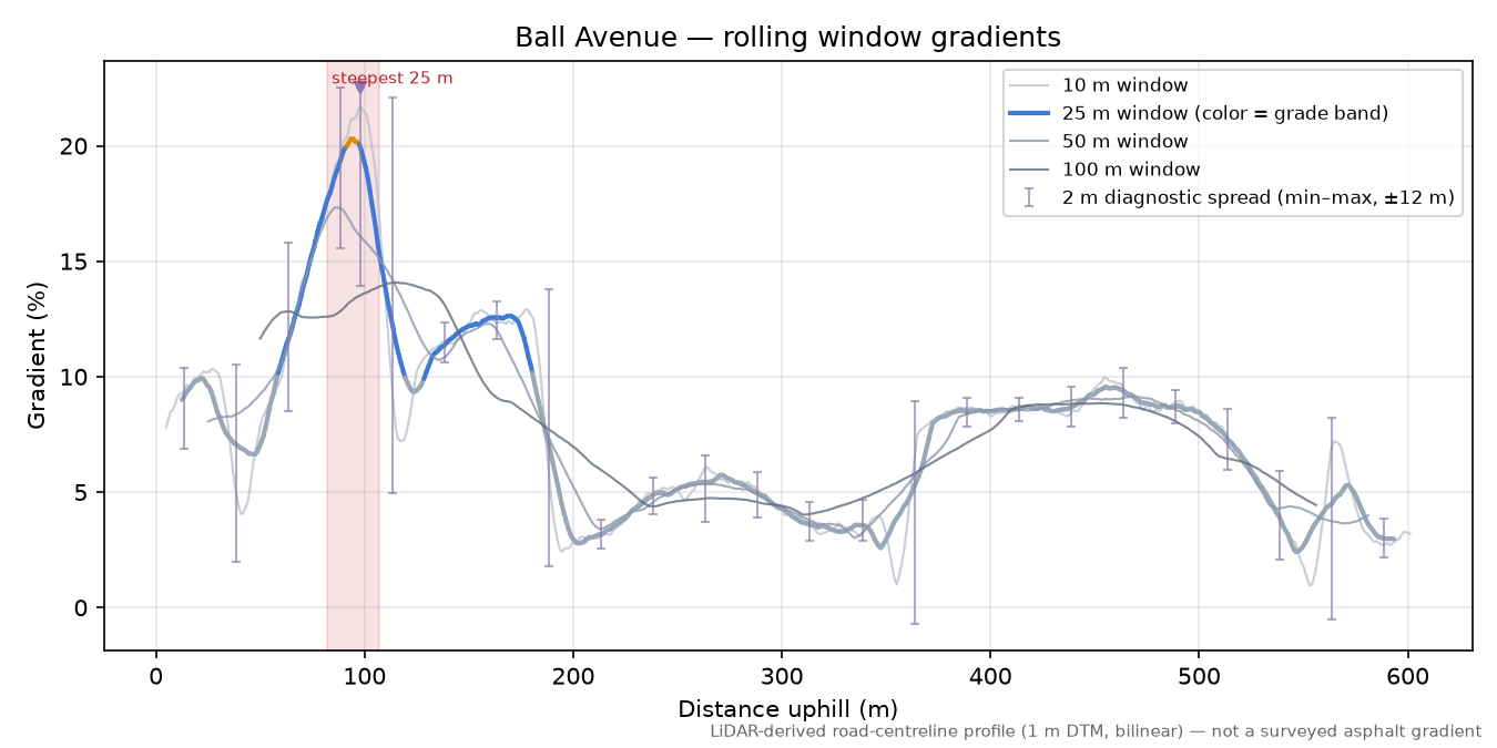 Ball Avenue rolling gradient profile