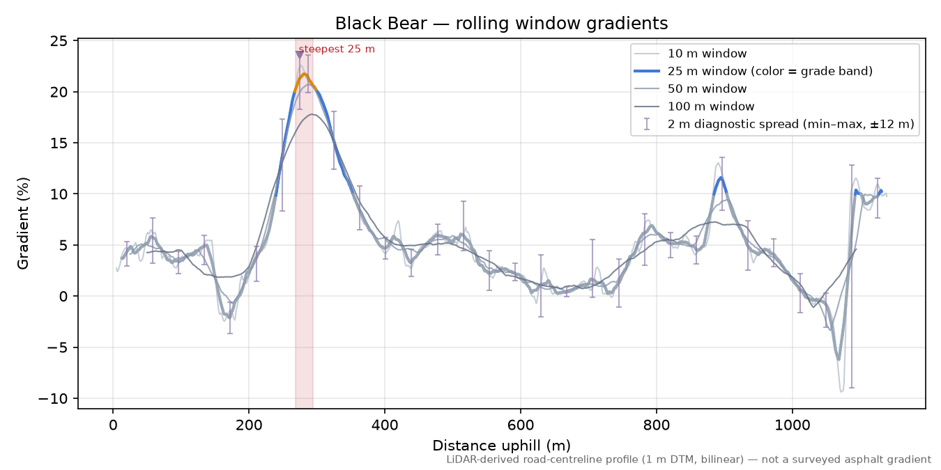 Black Bear rolling gradient profile