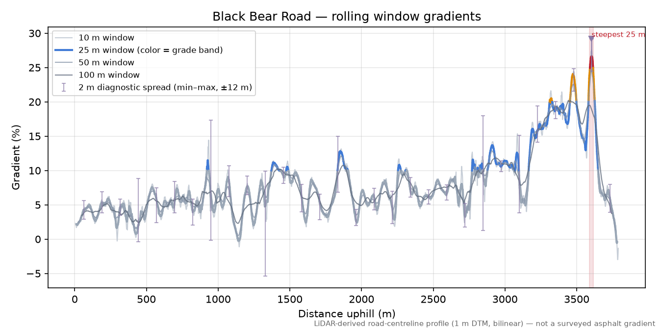 Black Bear Road rolling gradient profile