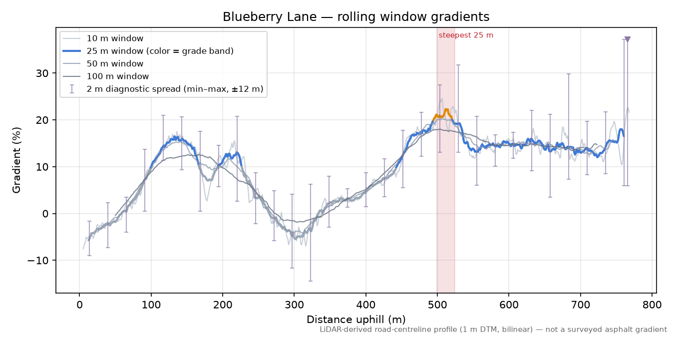 Blueberry Lane rolling gradient profile