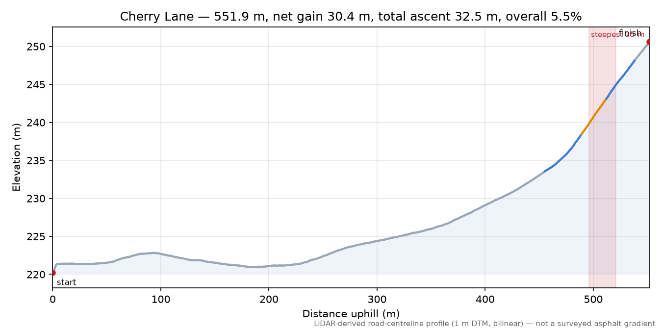 Cherry Lane elevation profile
