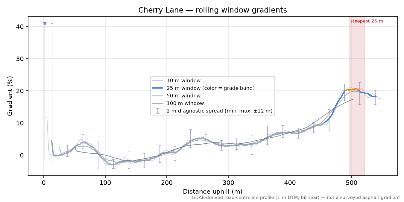 Cherry Lane rolling gradient profile
