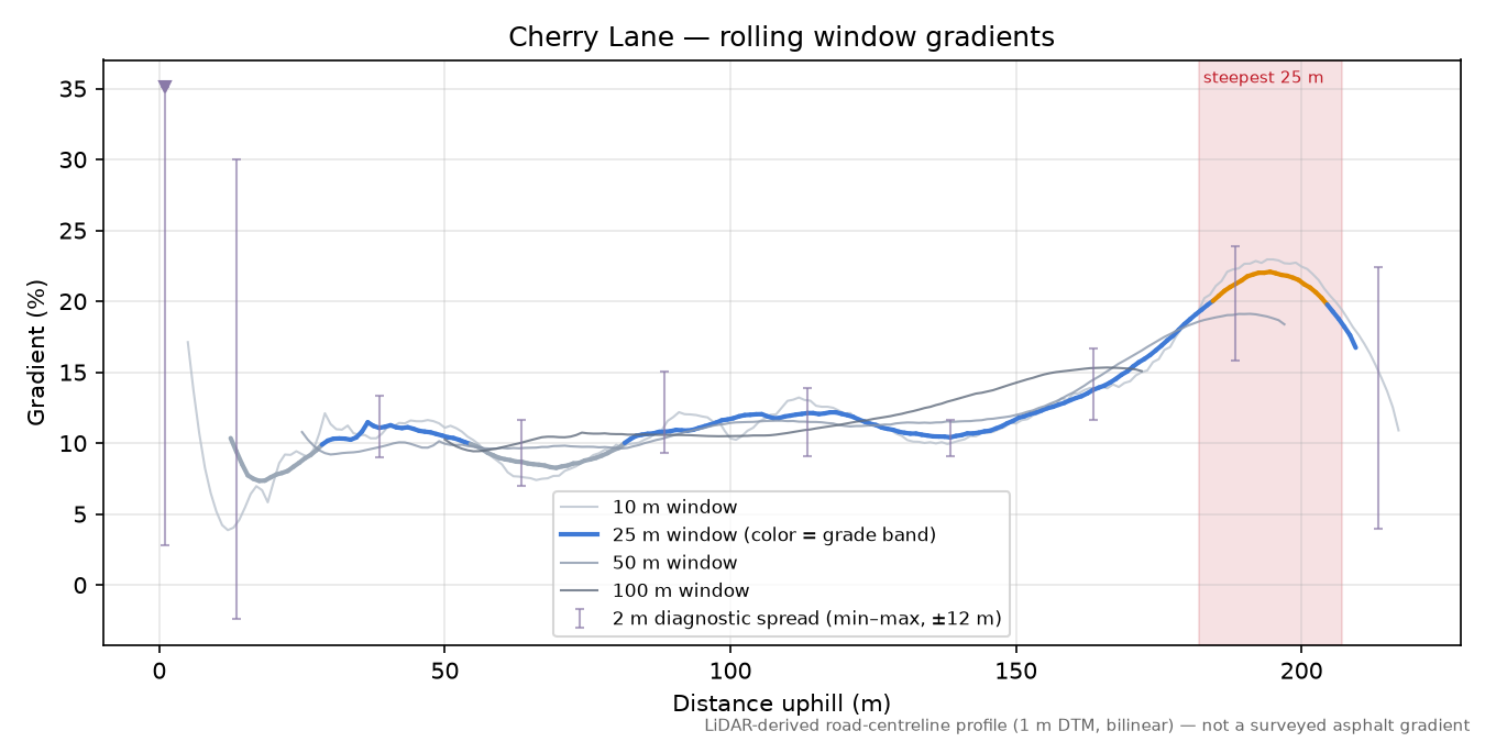 Cherry Lane rolling gradient profile