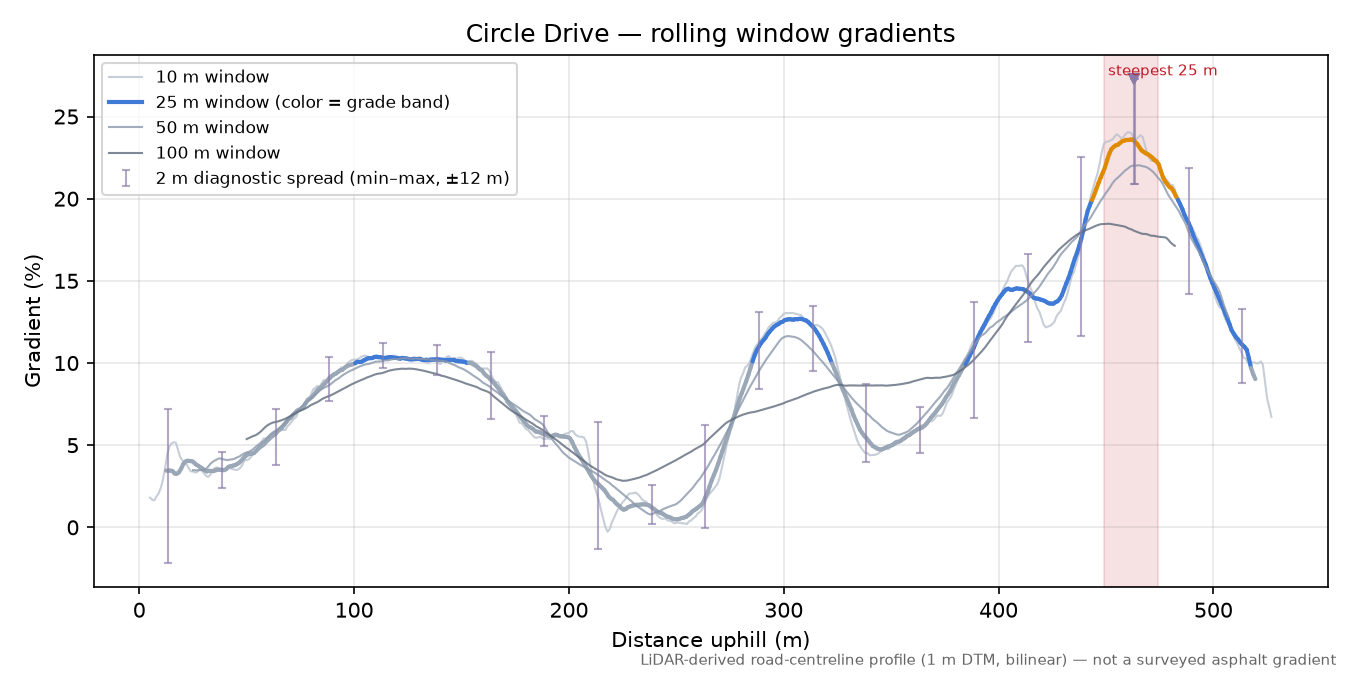 Circle Drive rolling gradient profile