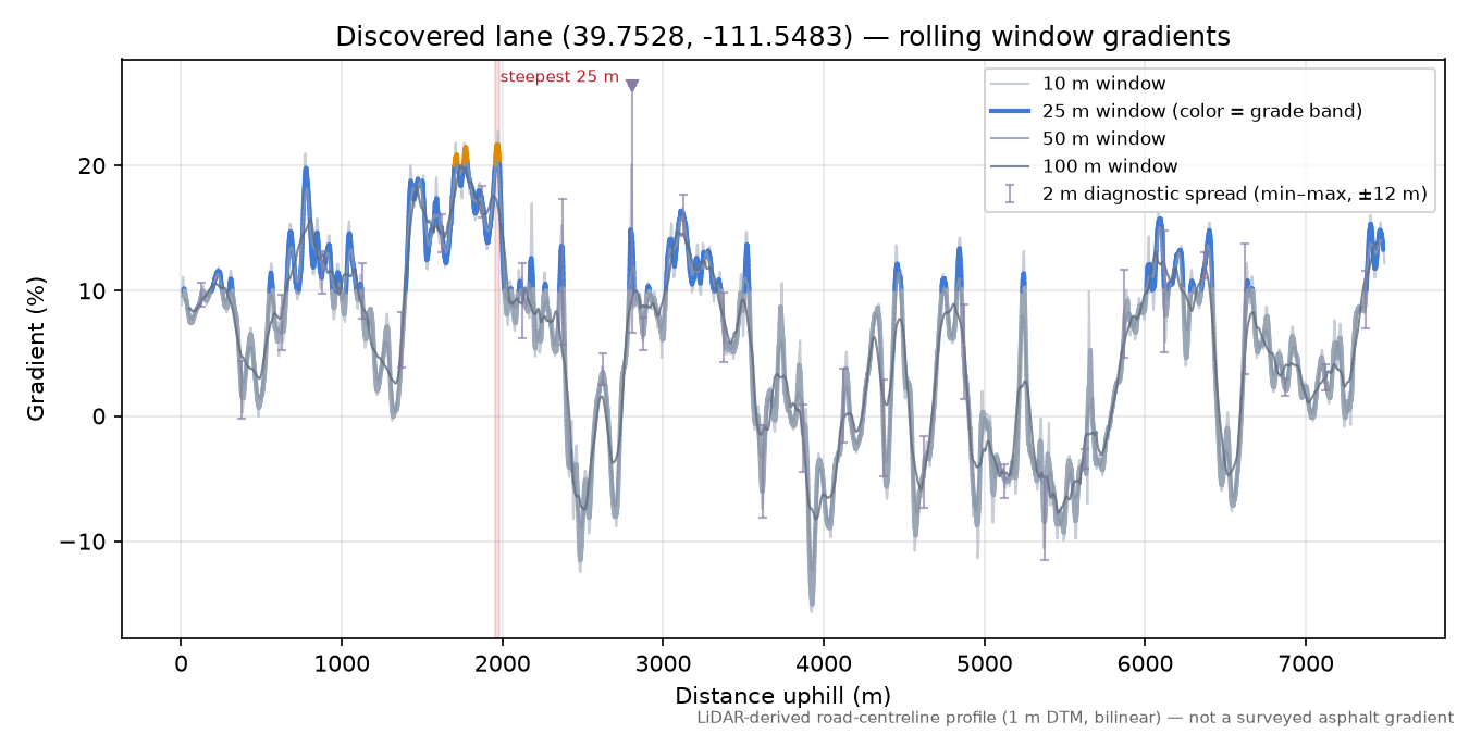Razorback (Hill Top) rolling gradient profile