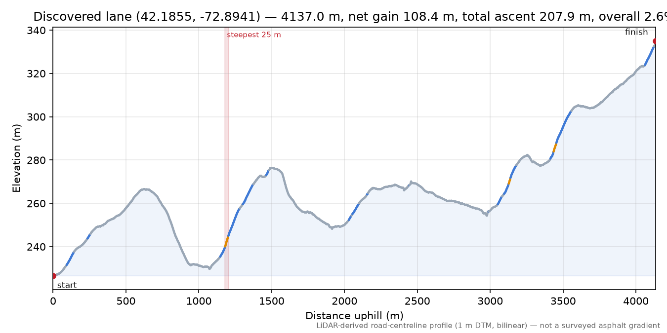 Discovered lane (42.1855, -72.8941) elevation profile