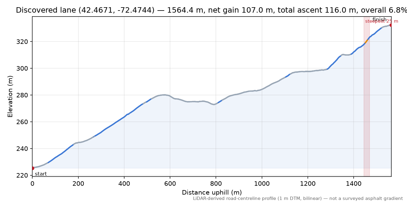Discovered lane (42.4671, -72.4744) elevation profile