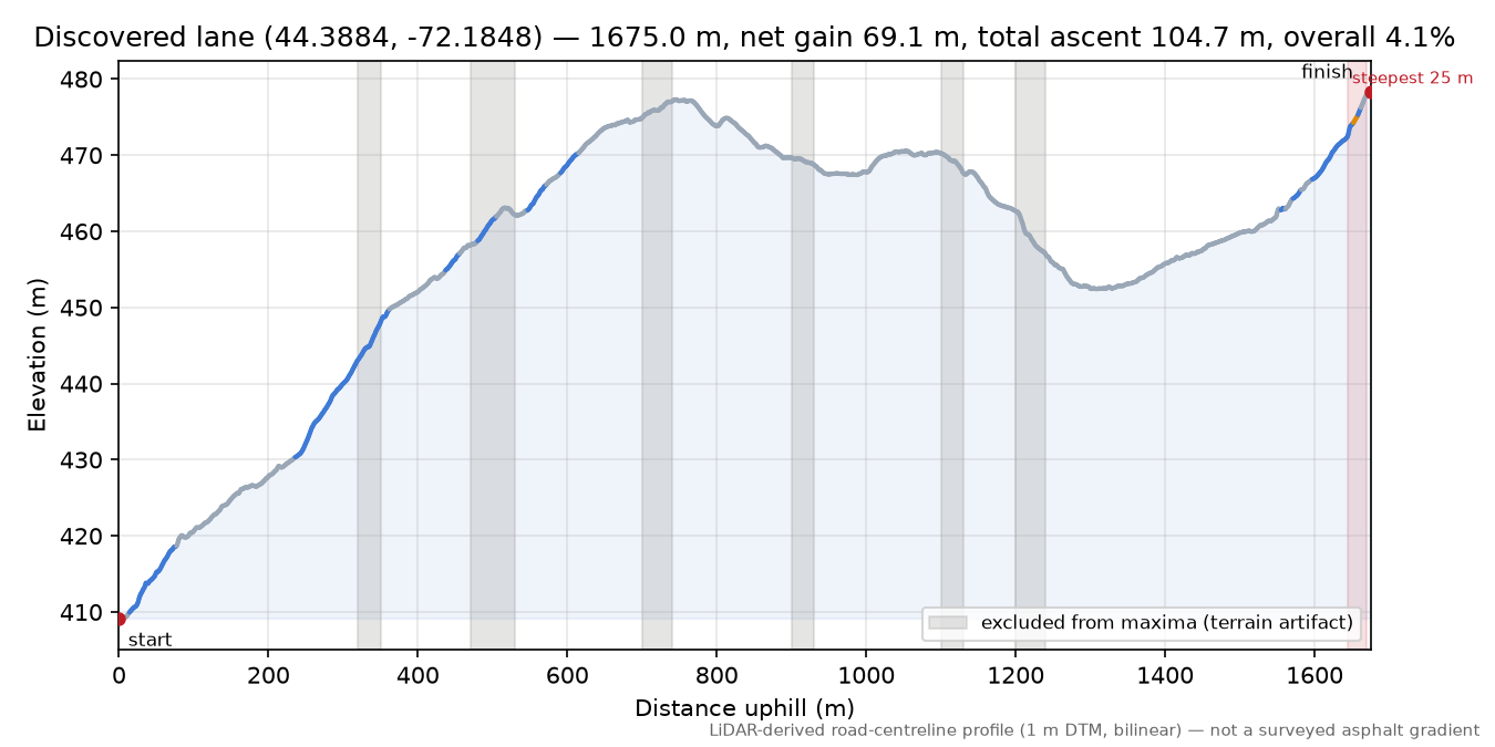 Discovered lane (44.3884, -72.1848) elevation profile