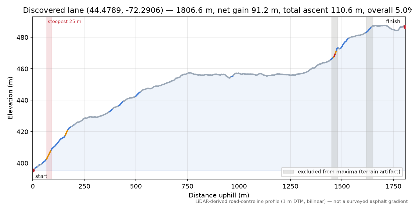 Discovered lane (44.4789, -72.2906) elevation profile