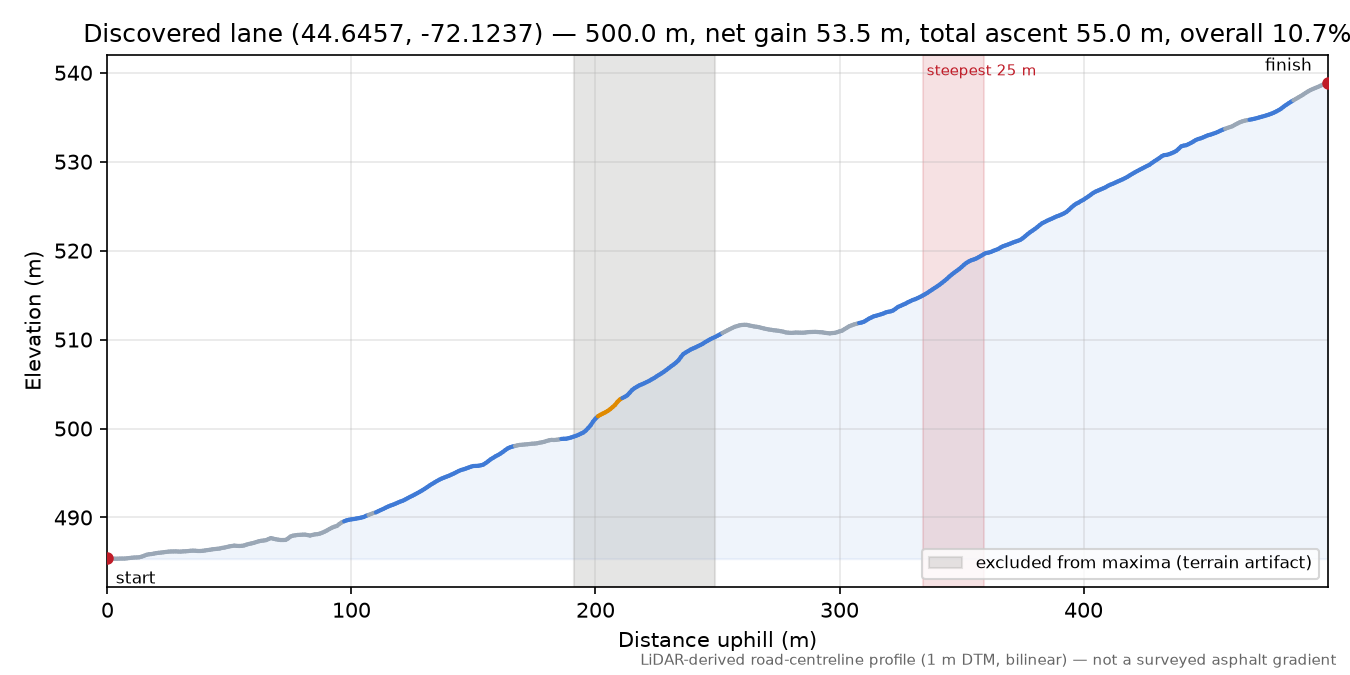 Discovered lane (44.6457, -72.1237) elevation profile