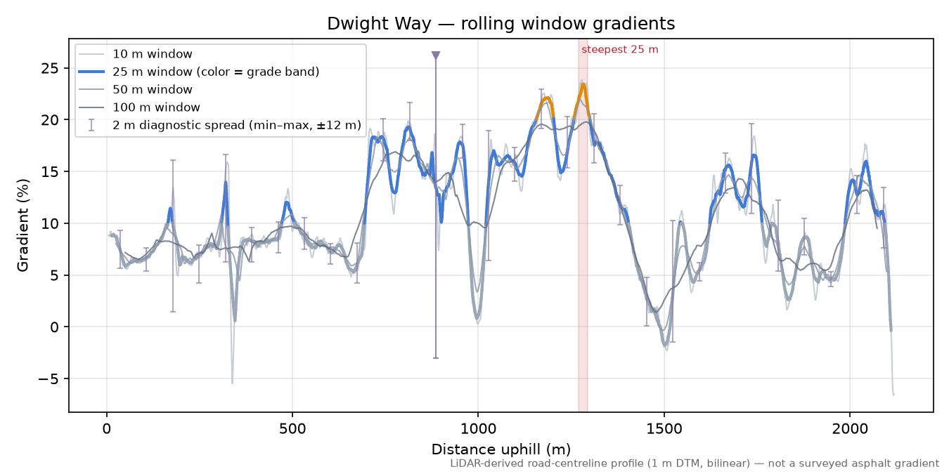 Panoramic Way rolling gradient profile