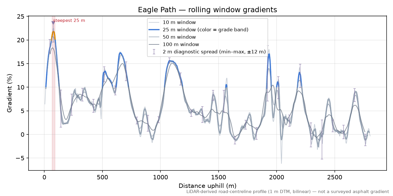 Eagle Path rolling gradient profile