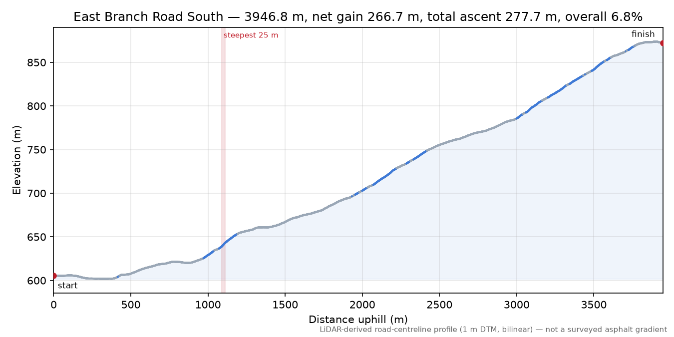 East Branch Road South elevation profile