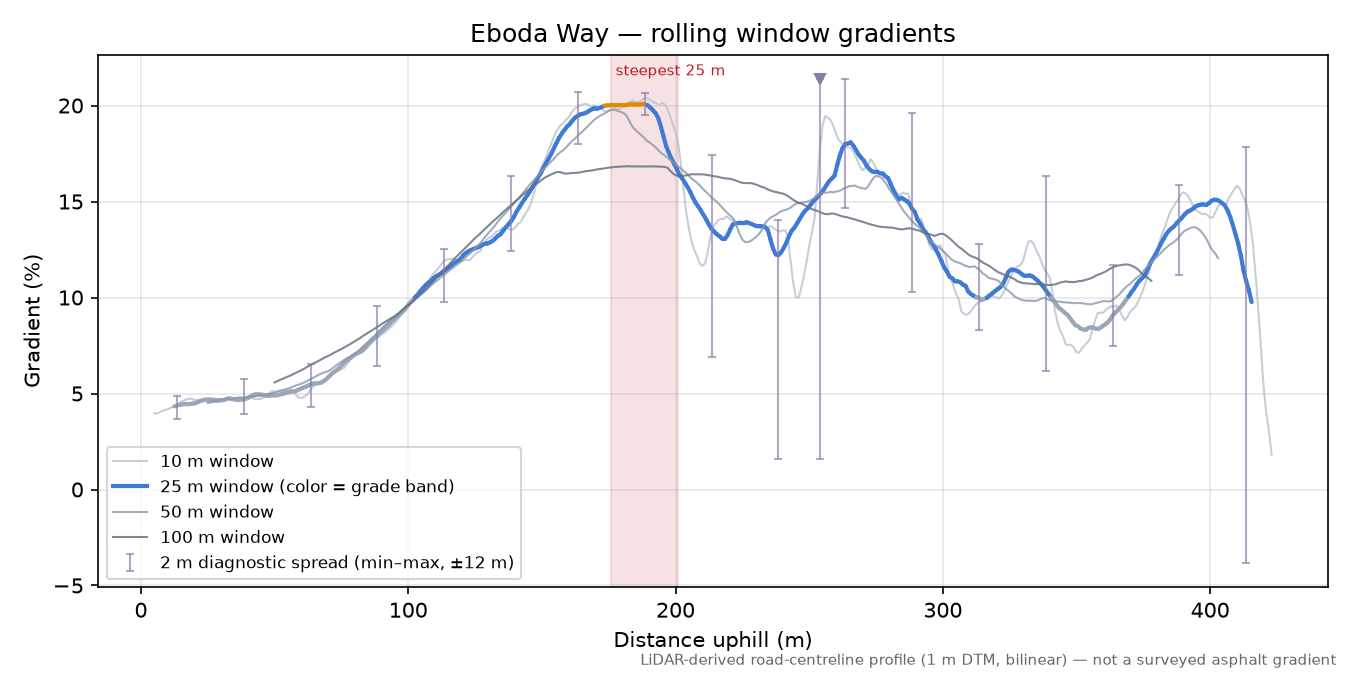 Eboda Way rolling gradient profile