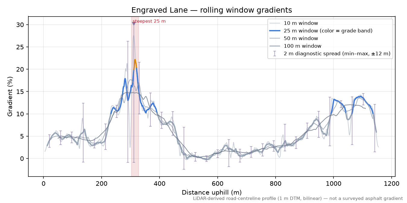 Engraved Lane rolling gradient profile