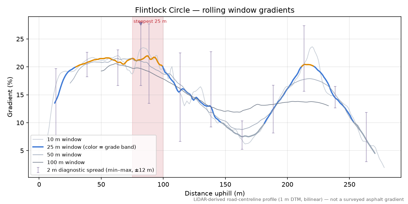 Flintlock Circle rolling gradient profile