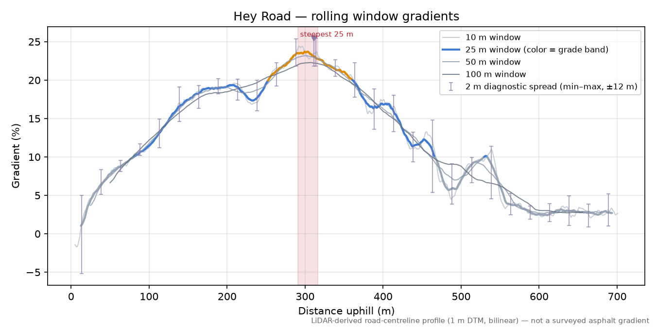 Hey Road rolling gradient profile