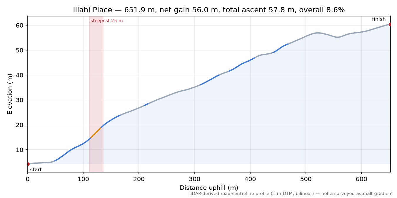 Iliahi Place elevation profile