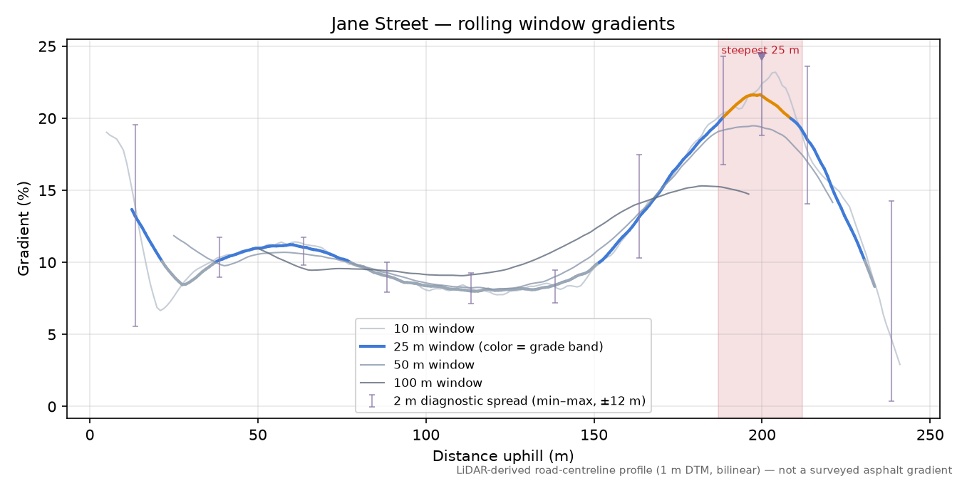Jane Street rolling gradient profile