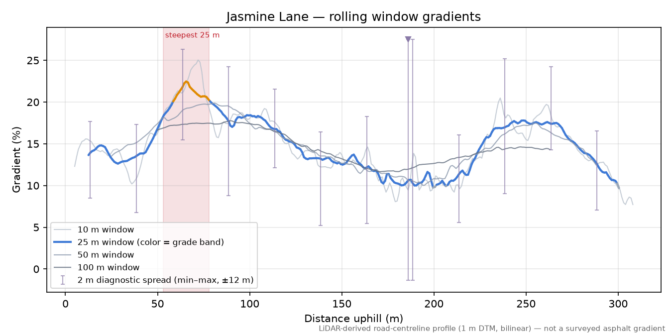Jasmine Lane rolling gradient profile