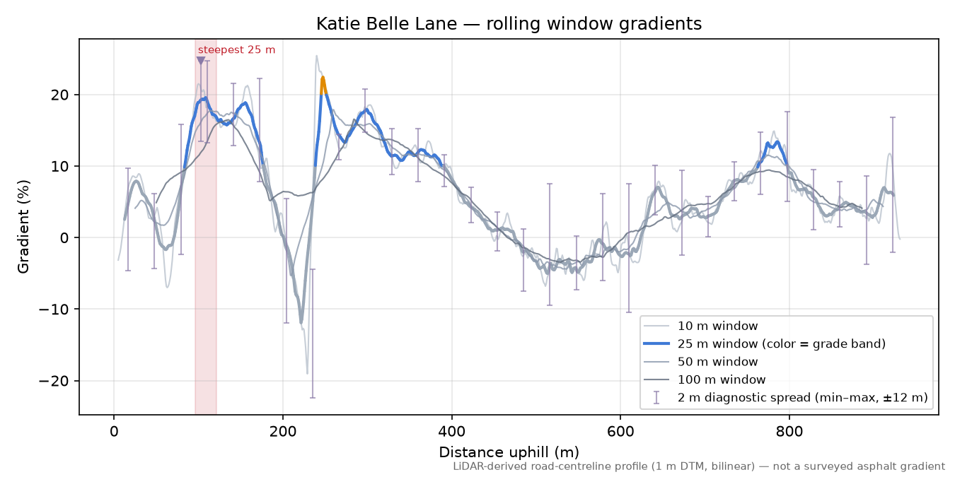 Katie Belle Lane rolling gradient profile
