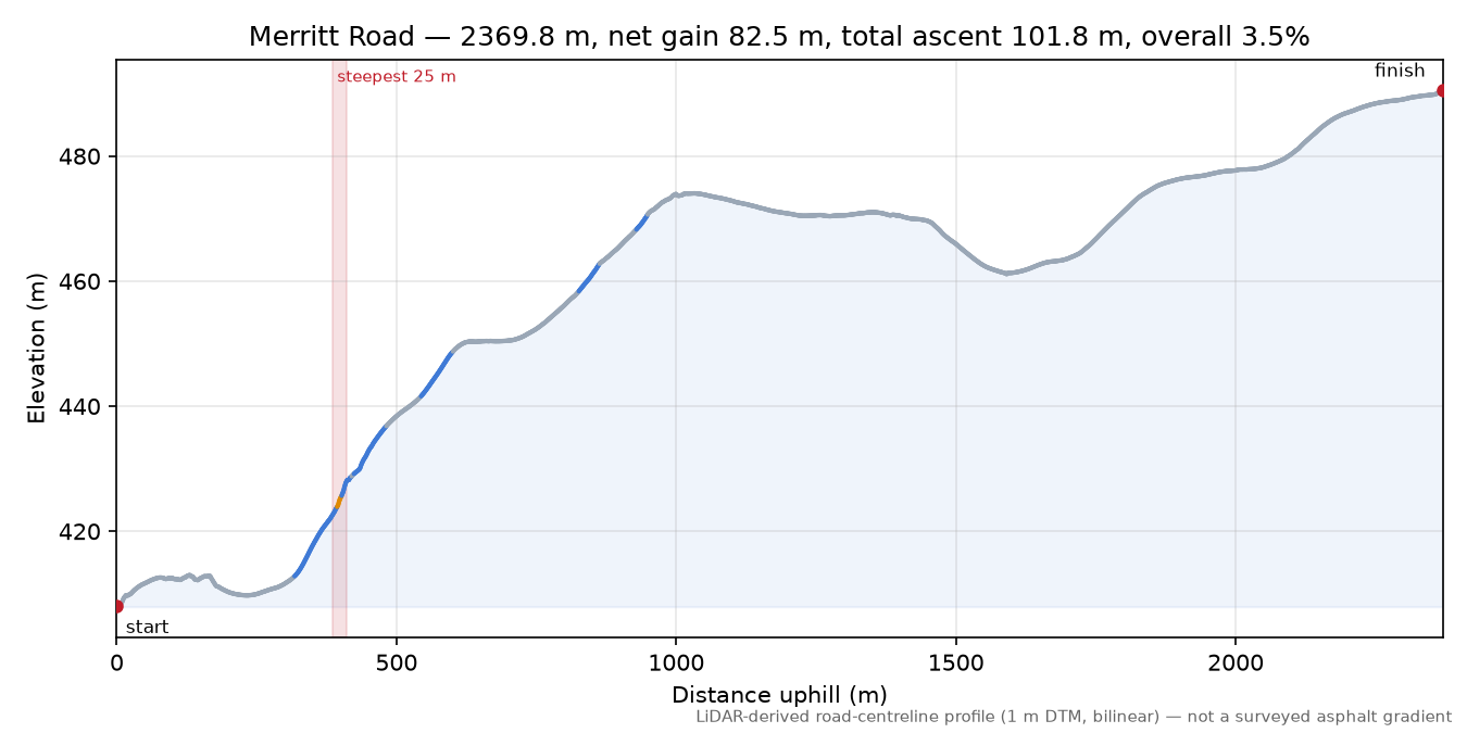 Merritt Road elevation profile