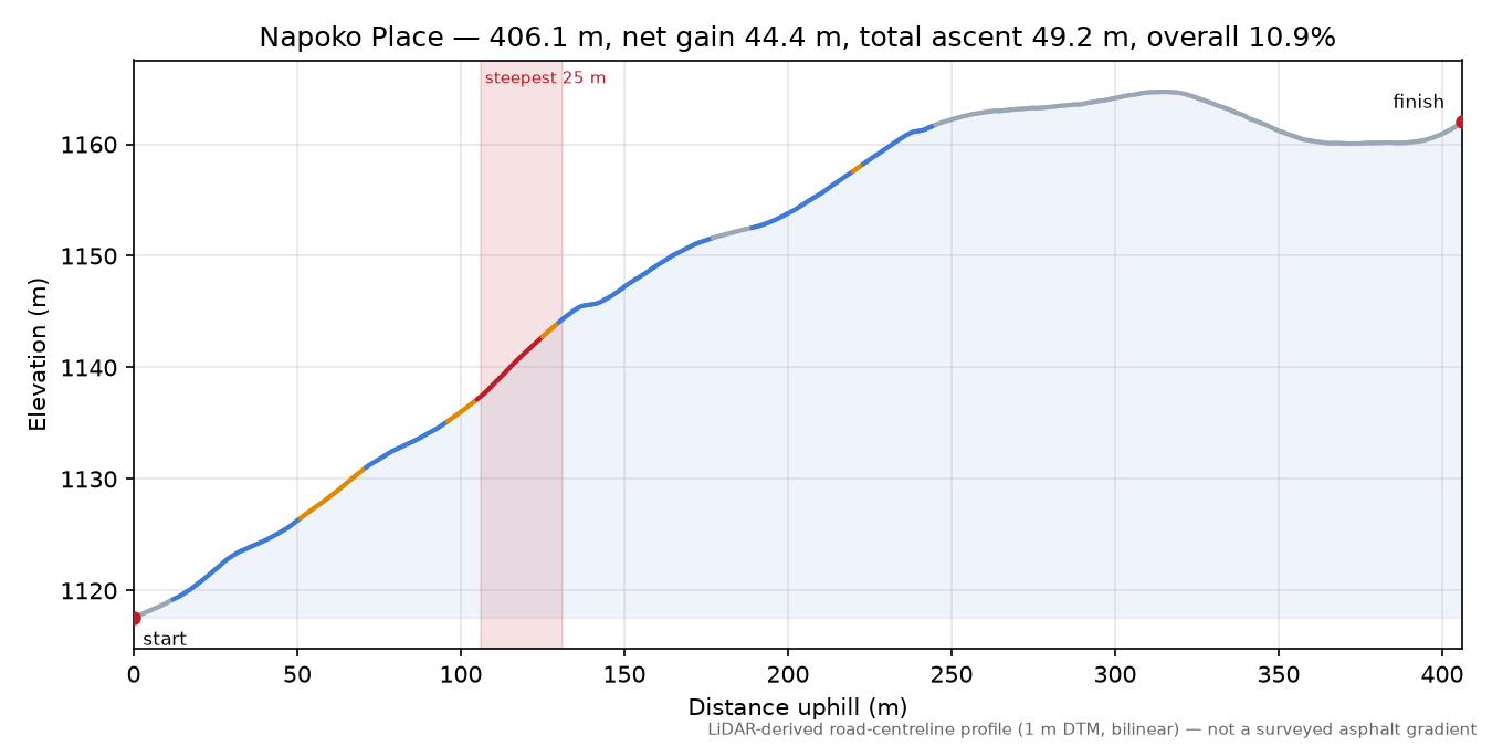 Napoko Place elevation profile
