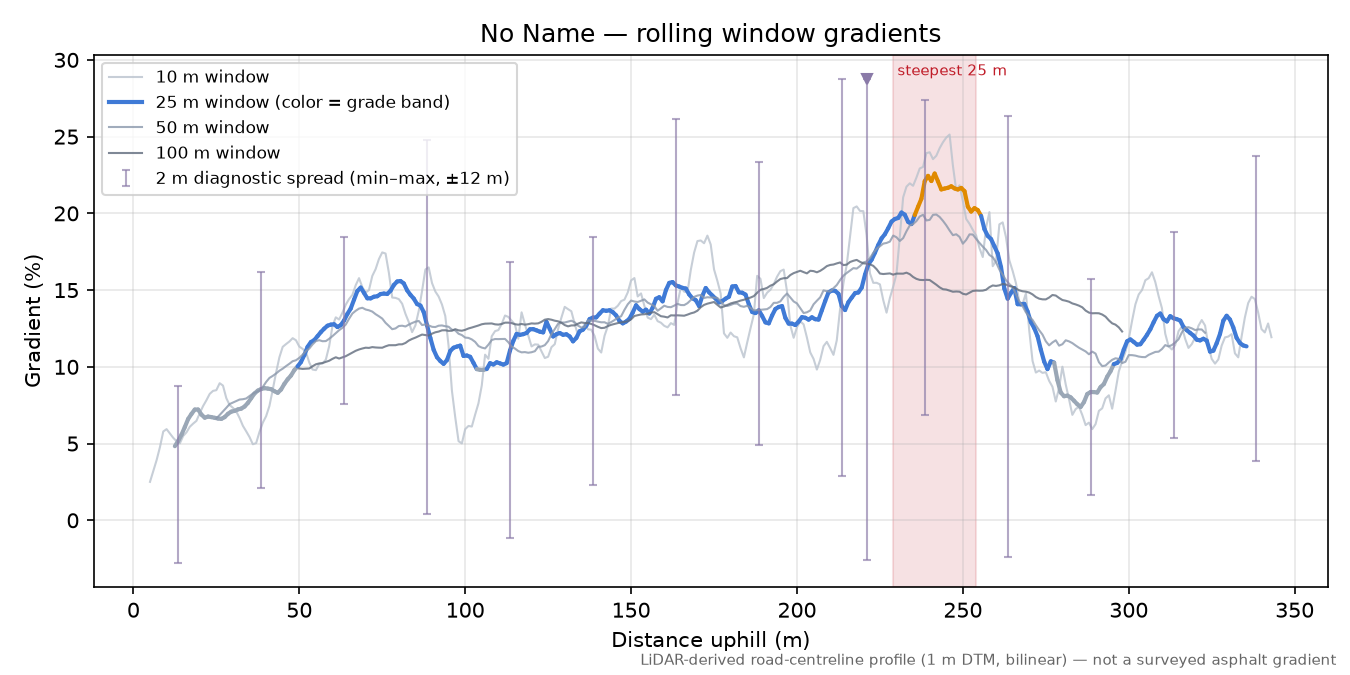 No Name rolling gradient profile