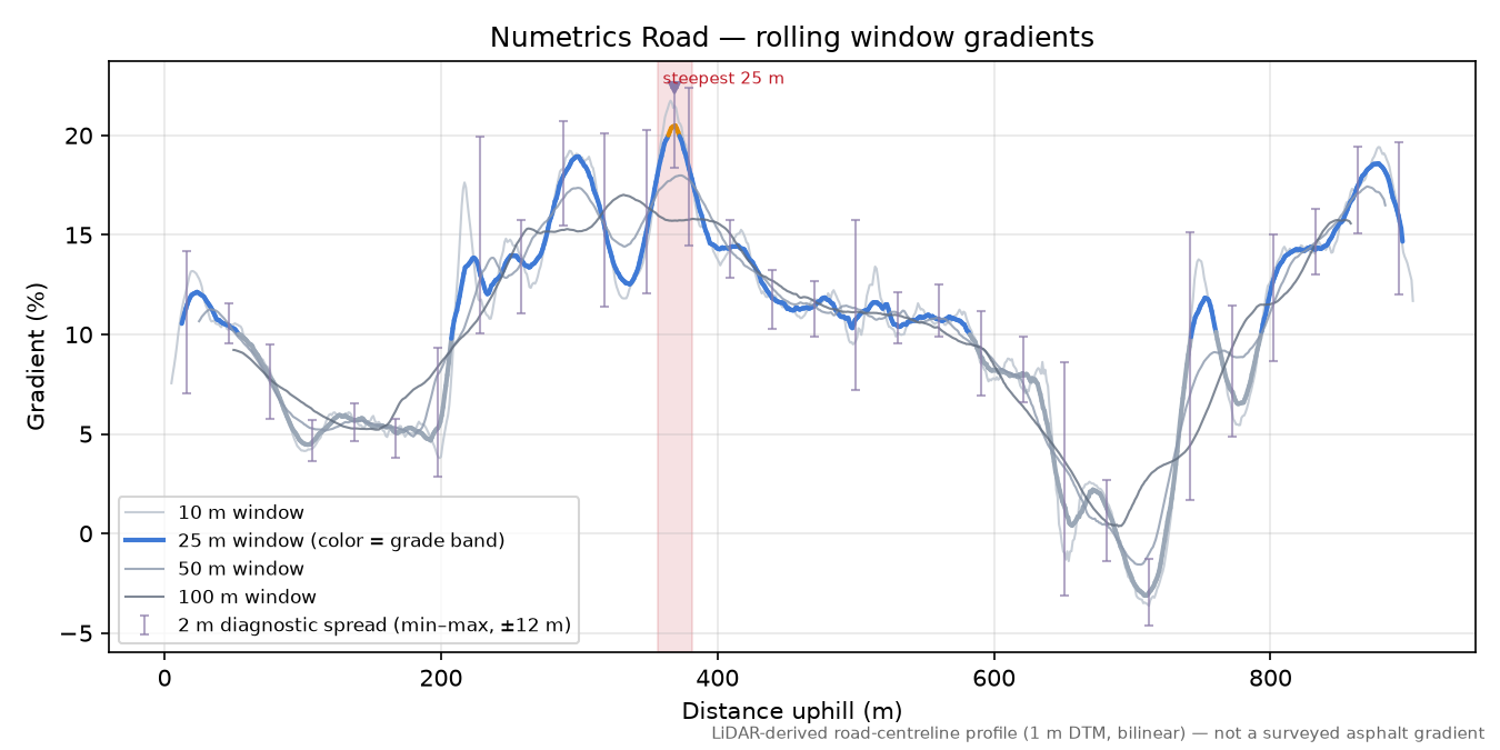 Numetrics Road rolling gradient profile