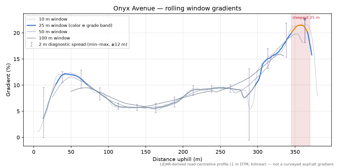 Onyx Avenue rolling gradient profile