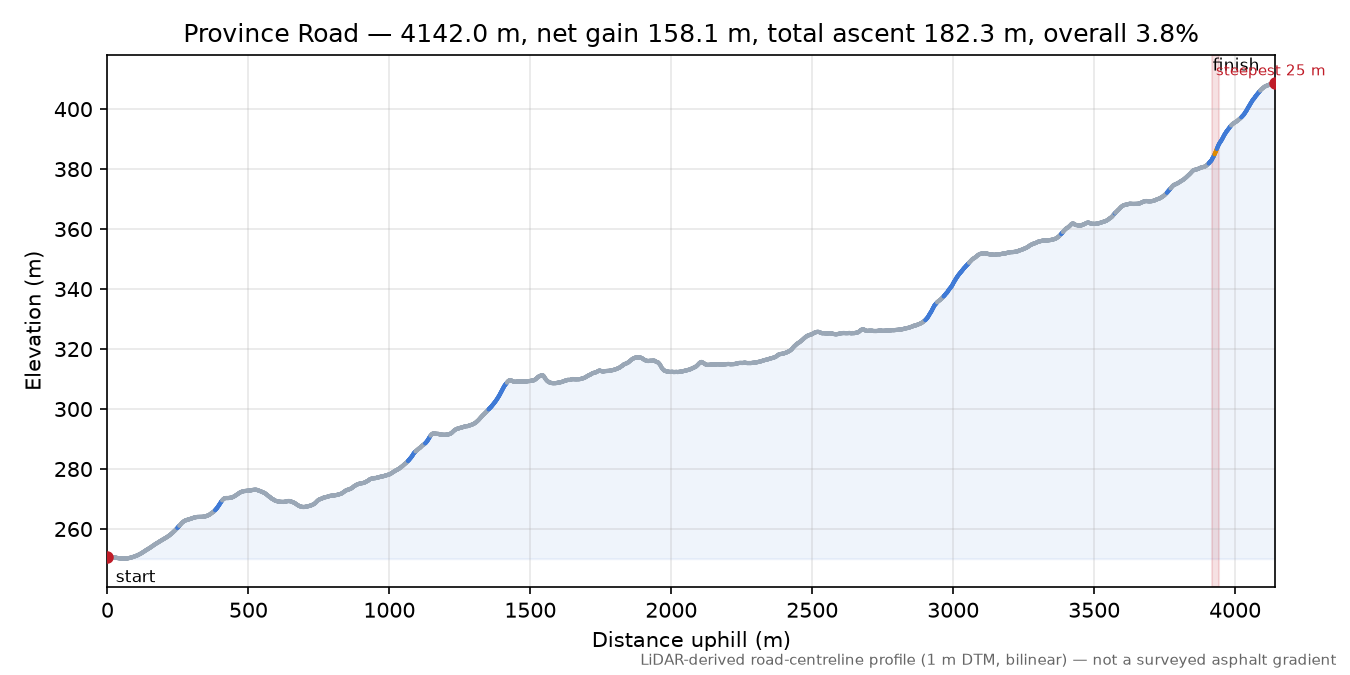 Province Road elevation profile