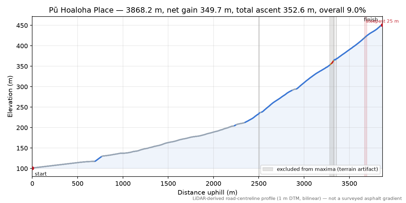 Pū Hoaloha Place elevation profile