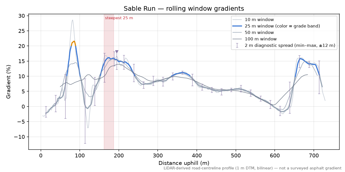 Sable Run rolling gradient profile