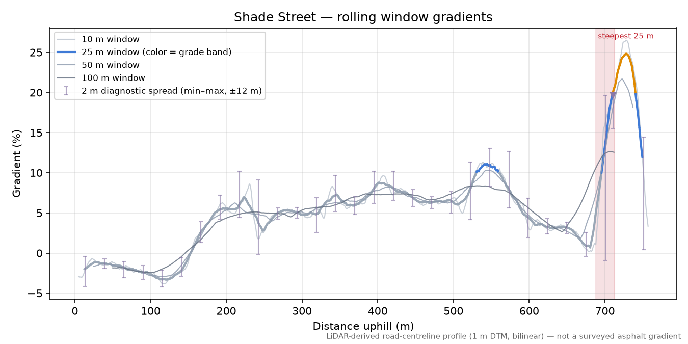 Shade Street rolling gradient profile