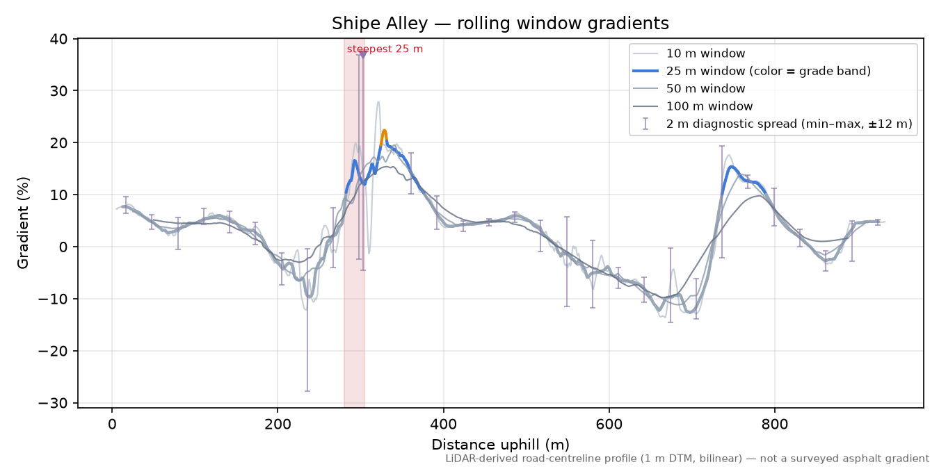 Shipe Alley rolling gradient profile